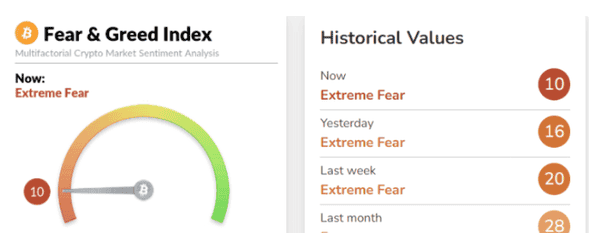 加密货币真的进入熊市了吗?市场结构全面评估!