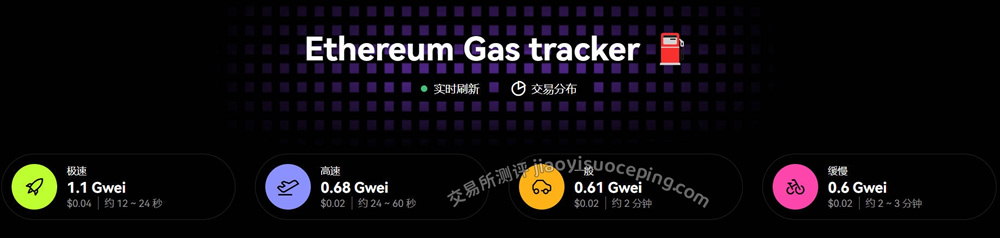 什么是Gas费?如何节省Gas费?教你彻底搞懂加密货币交易成本