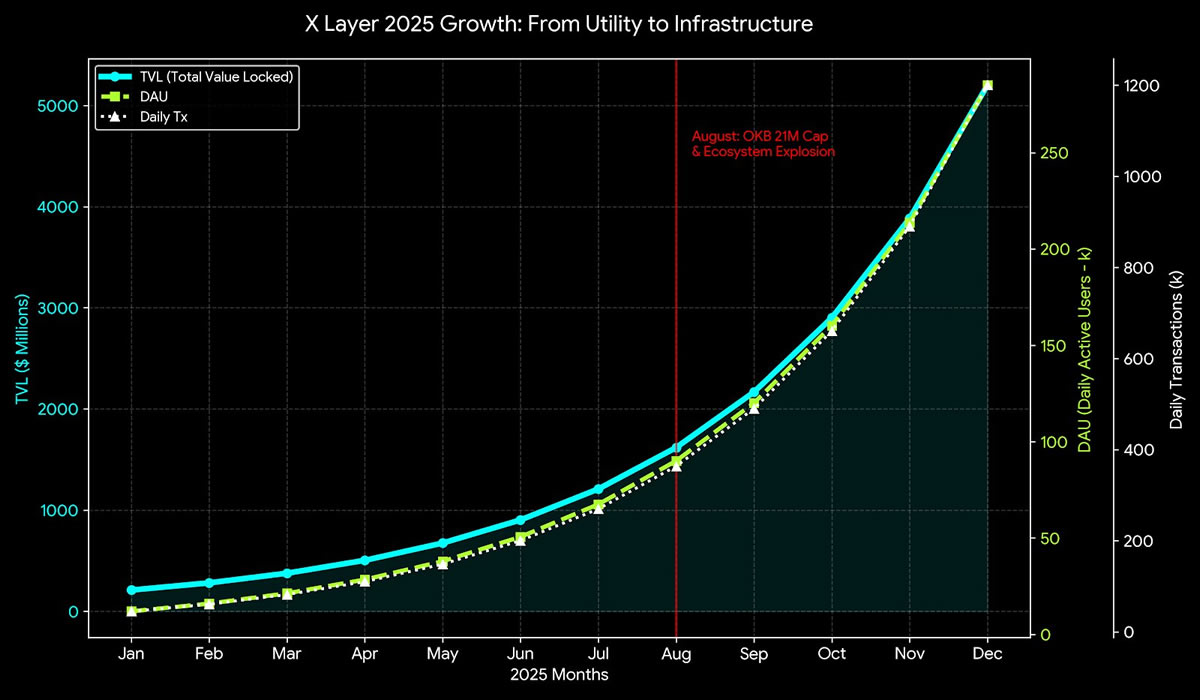 OKB 2026年展望:一场决绝的供给侧革命