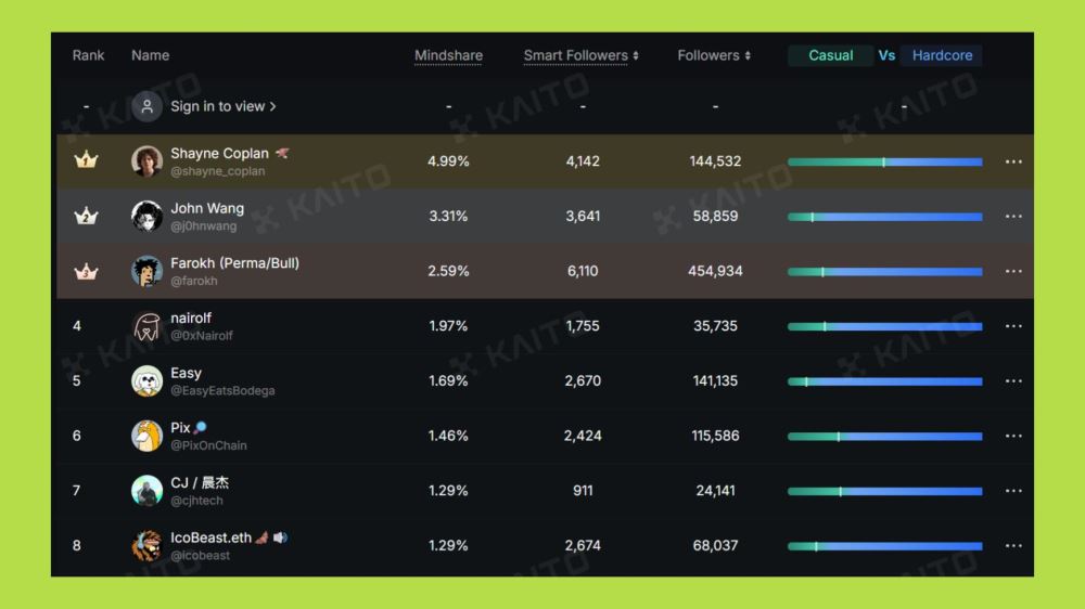 2025年加密货币市场的顶级项目盘点