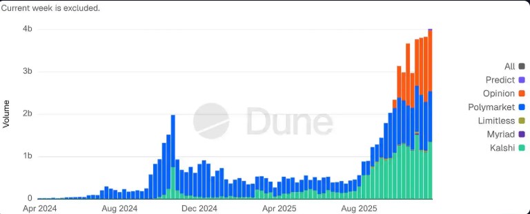 2026世界杯,对明年市场预测发展有影响吗?
