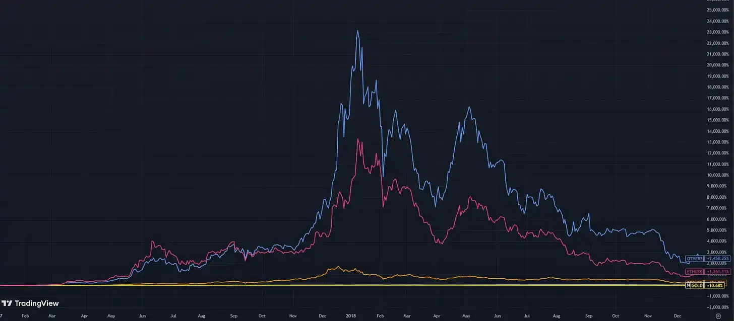 新的市场体制详细解读