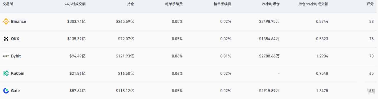2026年比特币交易所排名:市场巨震选谁?稳健派VS激进派深度对比