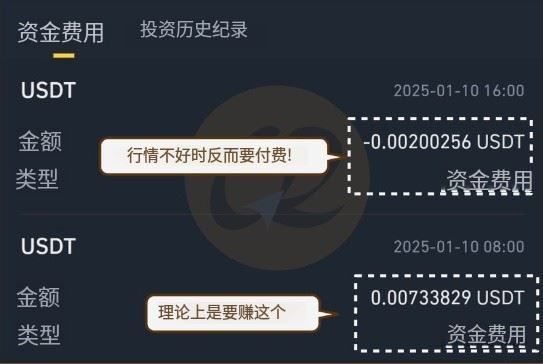 币安智慧套利教学