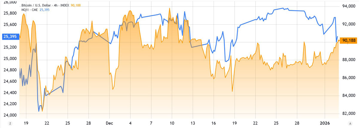 9万比特币：熊市终结？