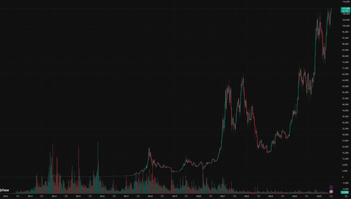 加密货币的通缩机制是什么?币价上涨背后的真正逻辑全解读