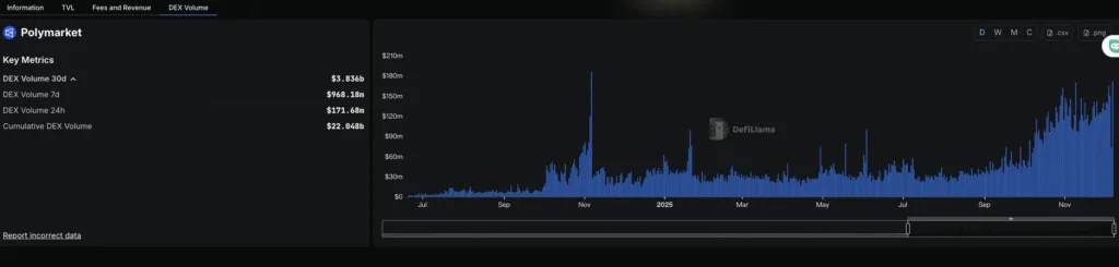 Polymarket预测市场解密套利