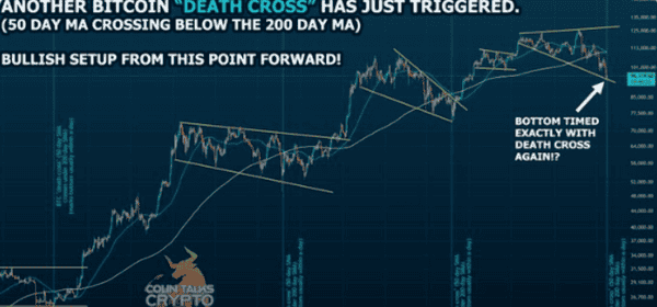 加密货币真的进入熊市了吗?市场结构全面评估!