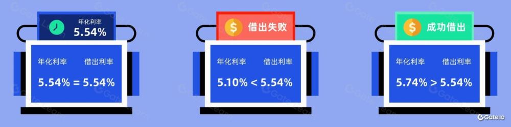 Gate.io余币宝全面教学