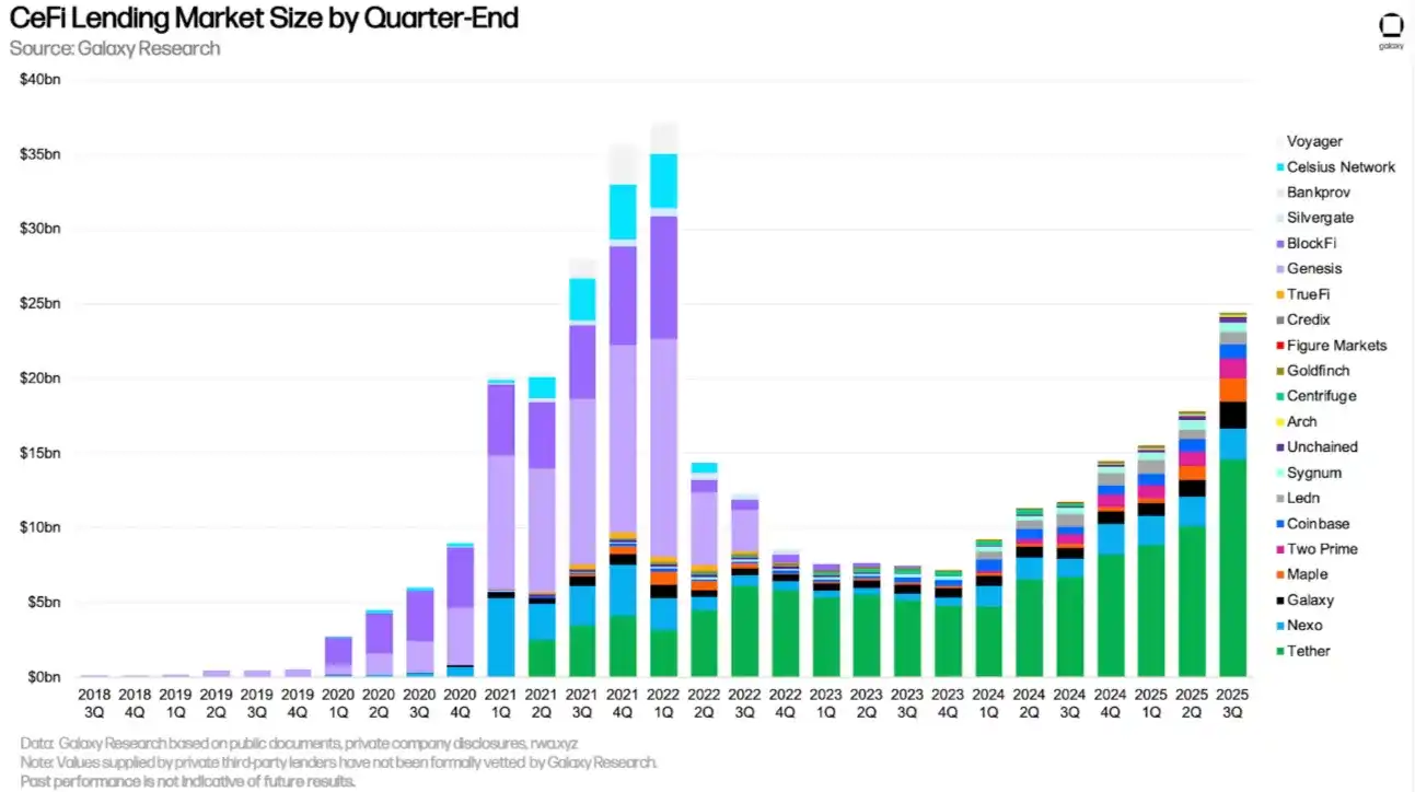 新的市场体制详细解读