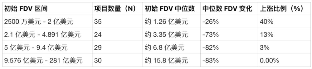 加密货币TGE年度总结