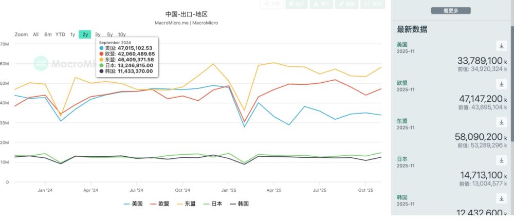 USDT负溢价应对方案