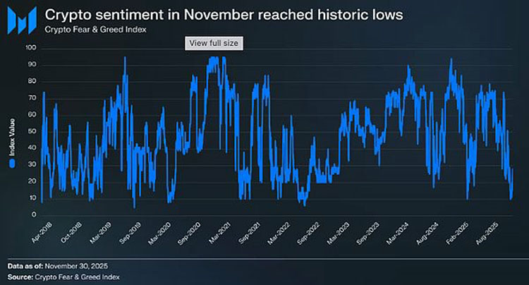 货币分化：BTC主导