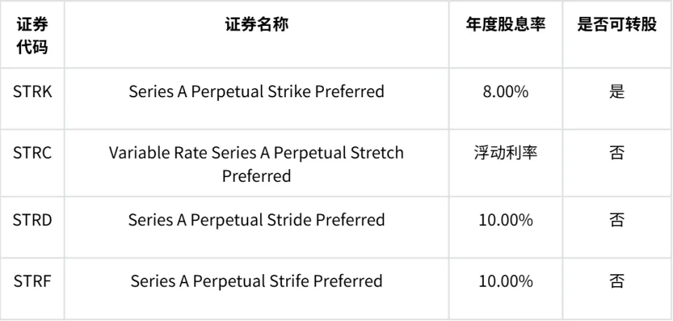 微策略：全球最大比特币巨鲸的生死局