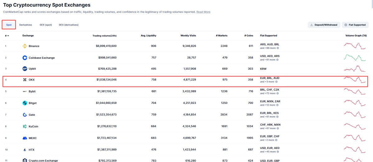欧易双币赢教学