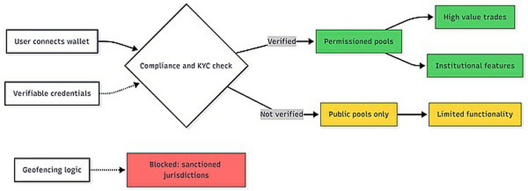 全球贸易代币化