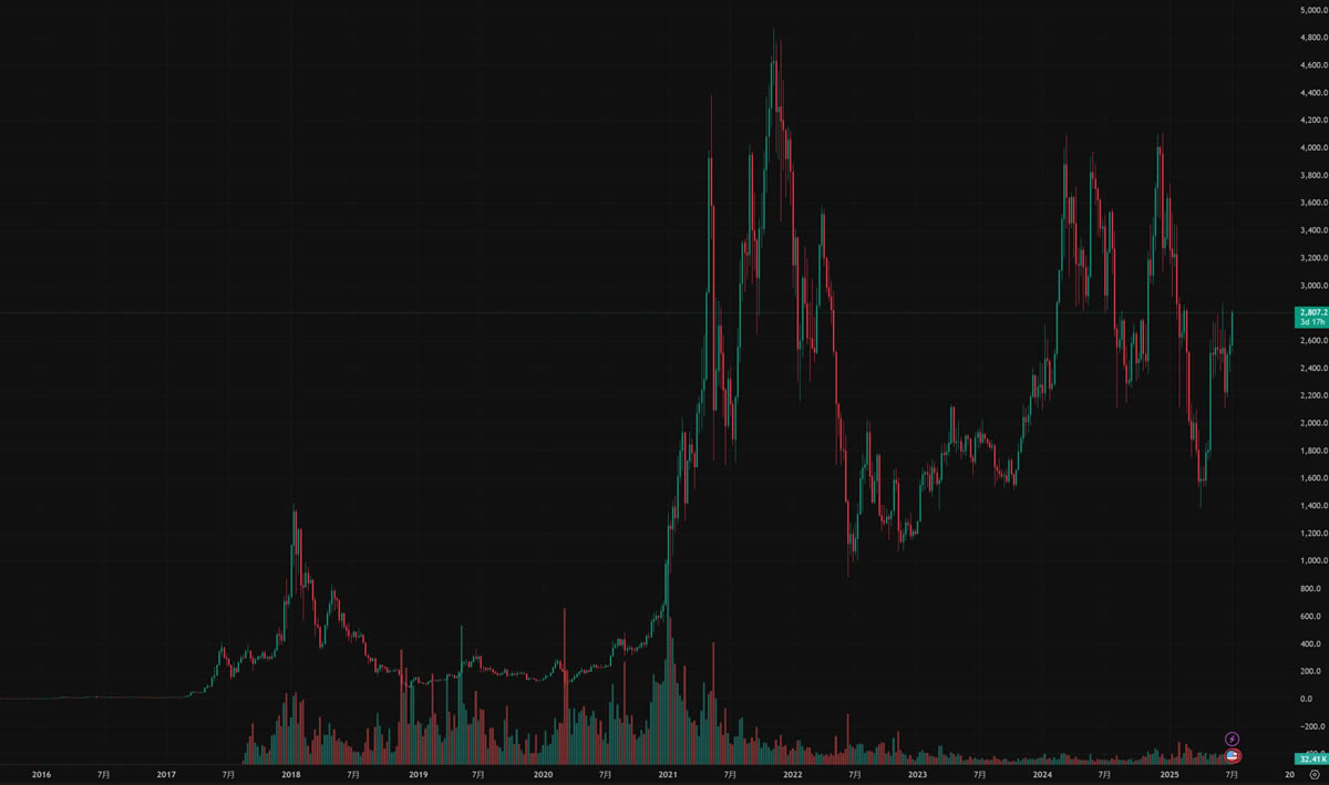 加密货币的通缩机制是什么?币价上涨背后的真正逻辑全解读