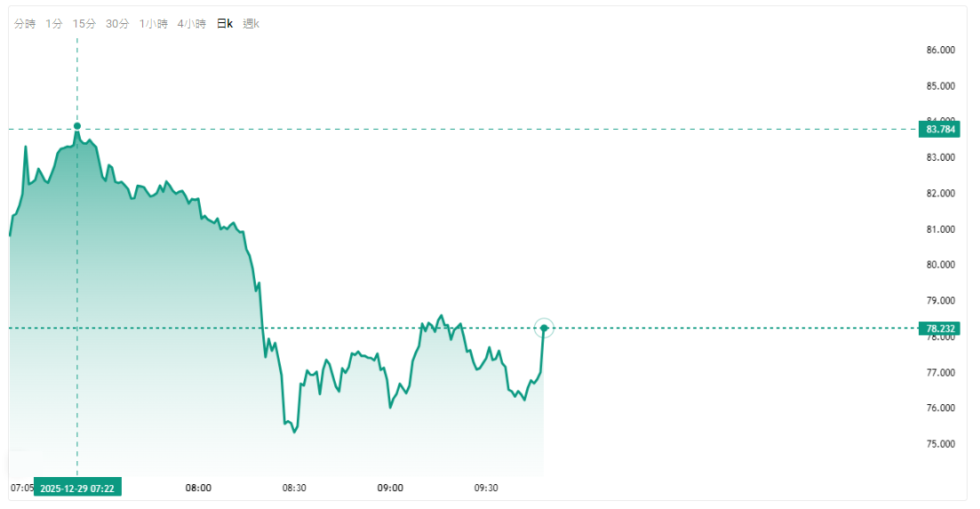 现货白银价格暴涨170%
