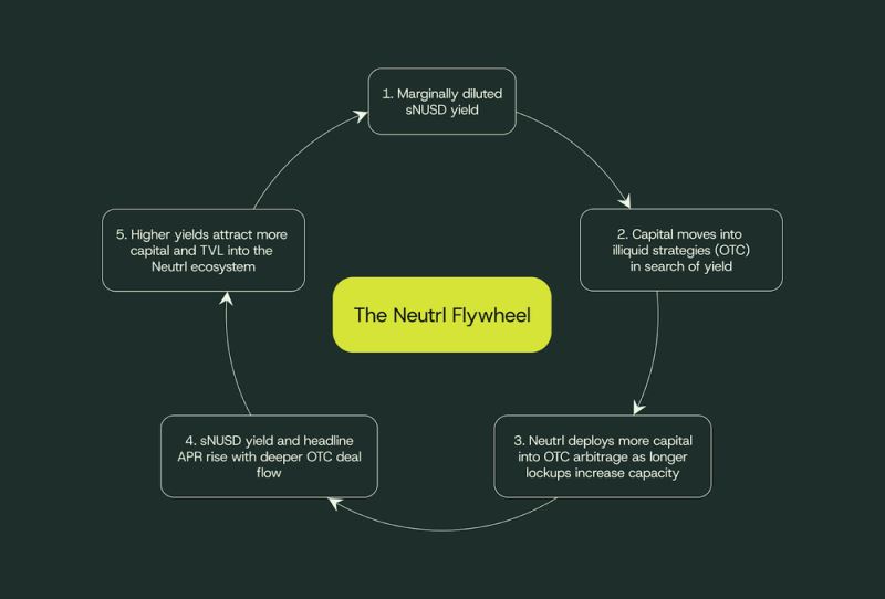 Nebula(NEB)币详细介绍