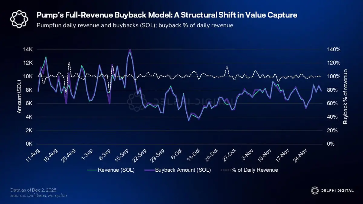 Pump.fun 2026年展望