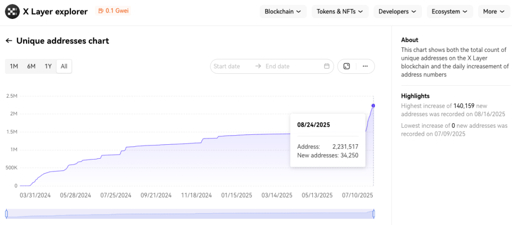 X Layer 带来的改变:平台币价值重塑