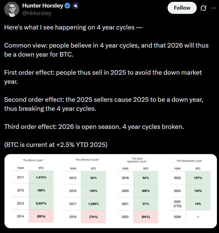 2026加密：BTC、稳定币、RWA