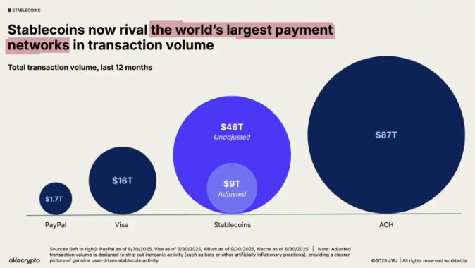 2026年,加密行业会好吗?