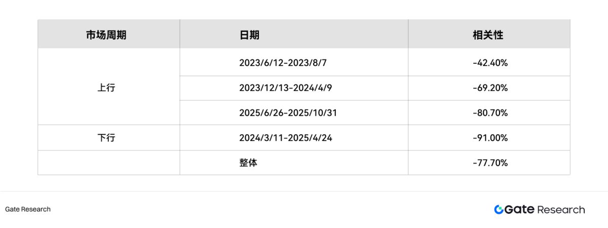 比特币双币投资交易策略