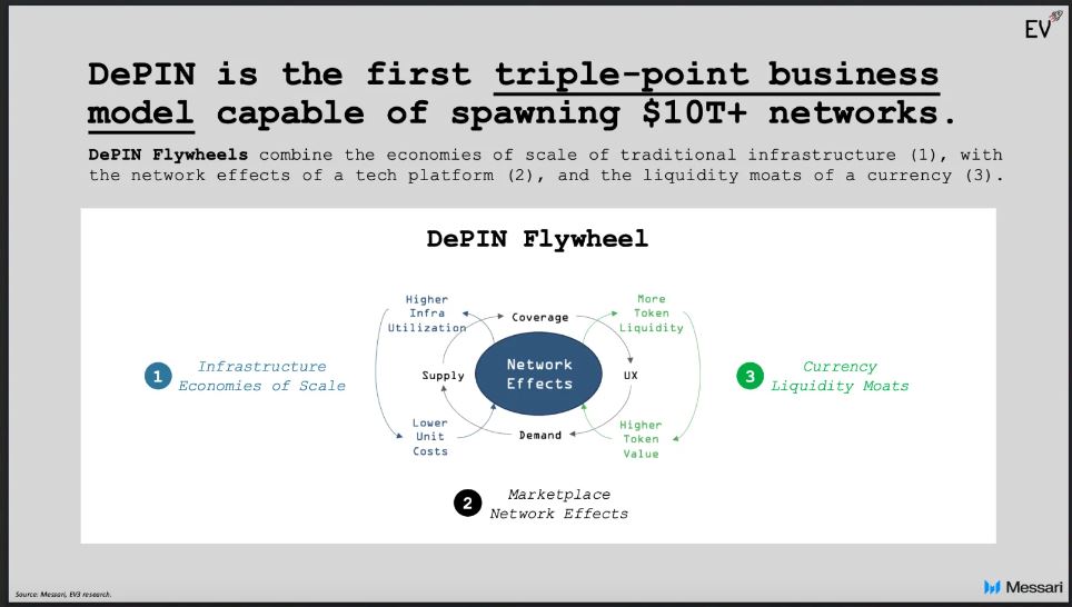 DePIN核心概念和运作机制全面解析