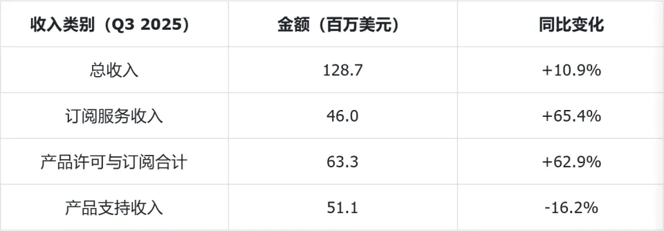 微策略：全球最大比特币巨鲸的生死局