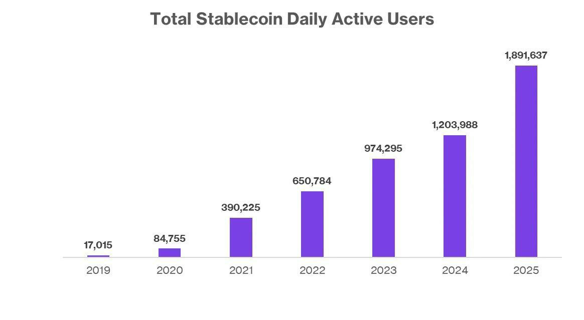 稳定币支付战：从发行到集成