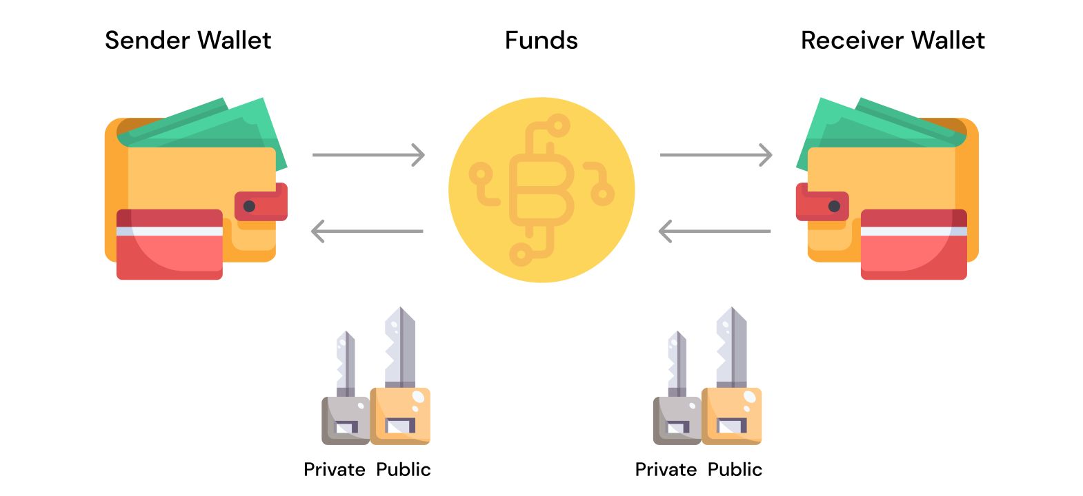 什么是钱包地址?如何创建?加密货币地址入门指南