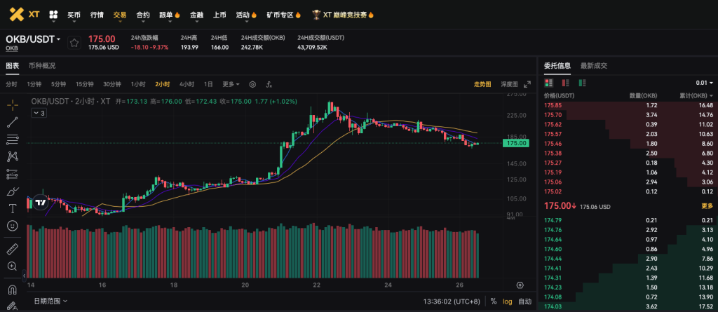 2025 年 8 月 13 日:OKB 超级销毁,供应锁死 2100 万