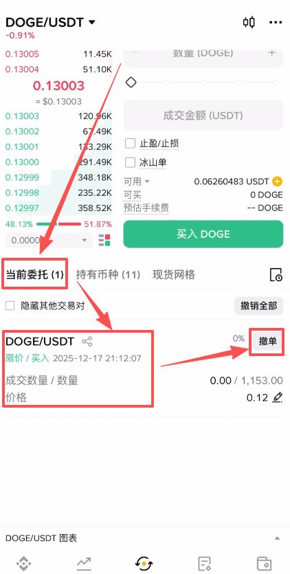 狗狗币未来发展和购买教程