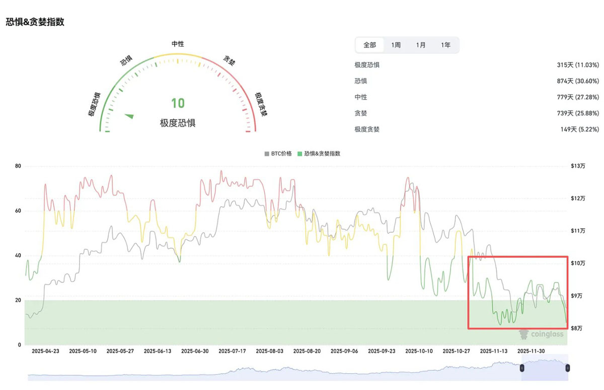 DTCC代币化：RWA新风口