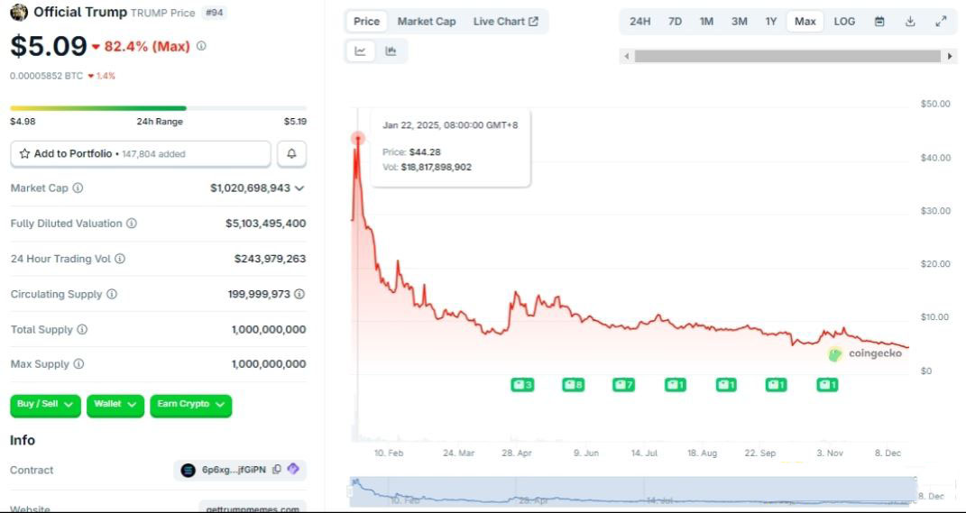 影响加密行业的十大年度风云人物