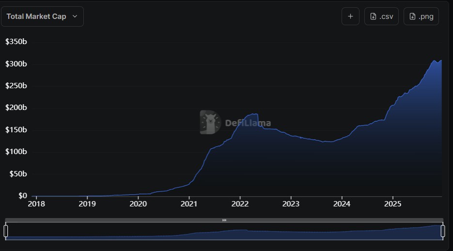 2026加密：BTC、稳定币、RWA