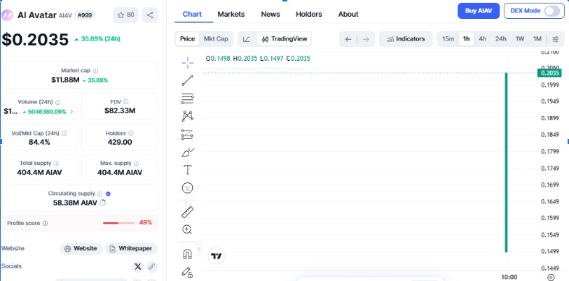 AI Avatar(AIAV)代币经济学和价格预测