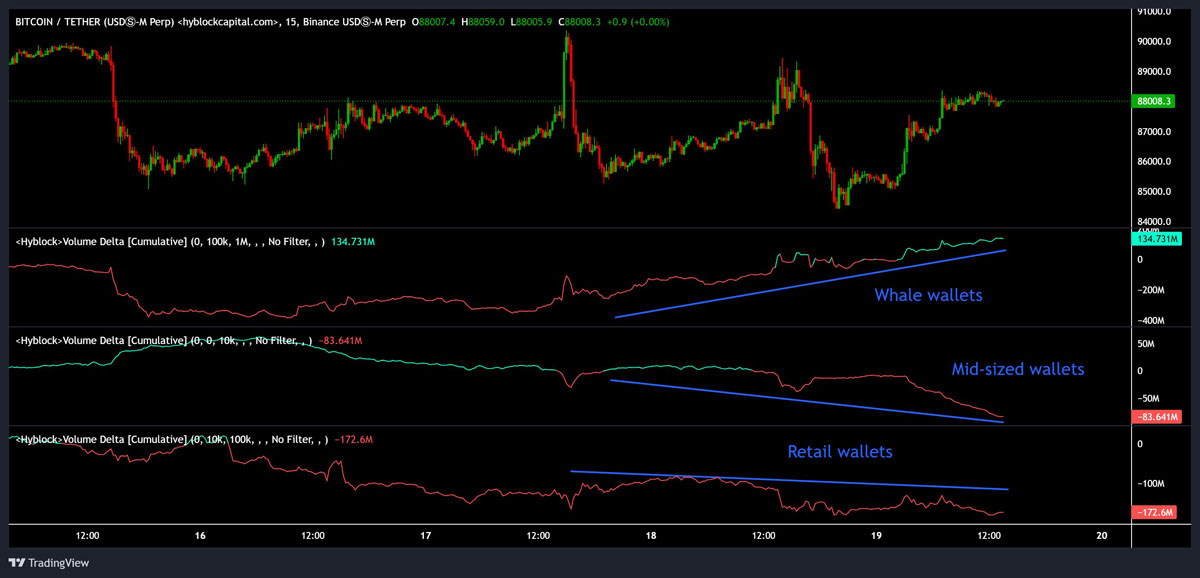 新比特币鲸鱼颠覆BTC市场格局