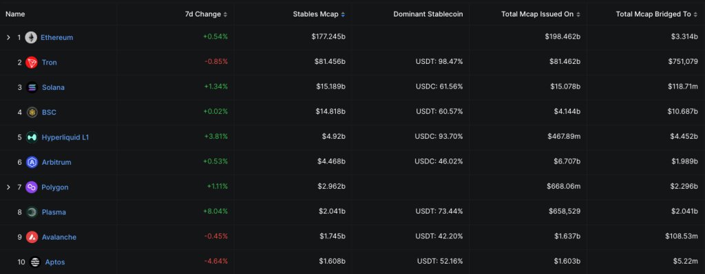 稳定币支付体系前景分析