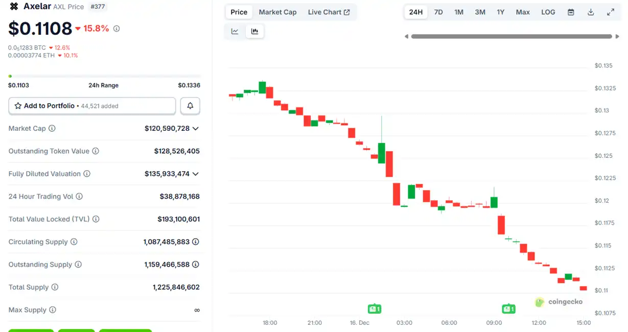 为什么现在收购币圈项目，都不要代币了？