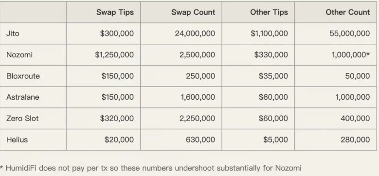 Solana隐形税详解