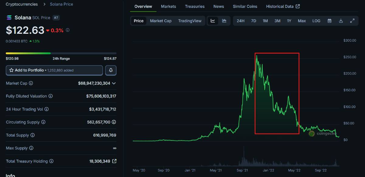 实用型代币介绍