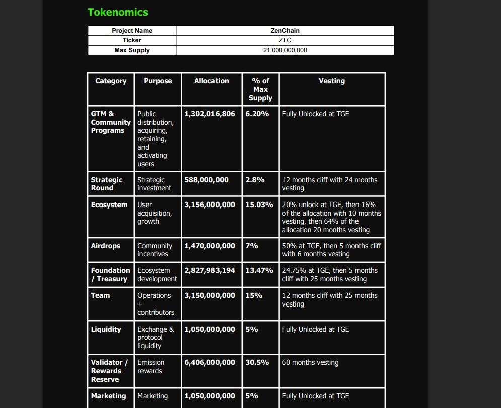 Zenchain(ZTC)币具体介绍