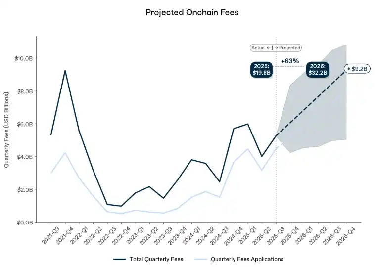 新的市场体制详细解读