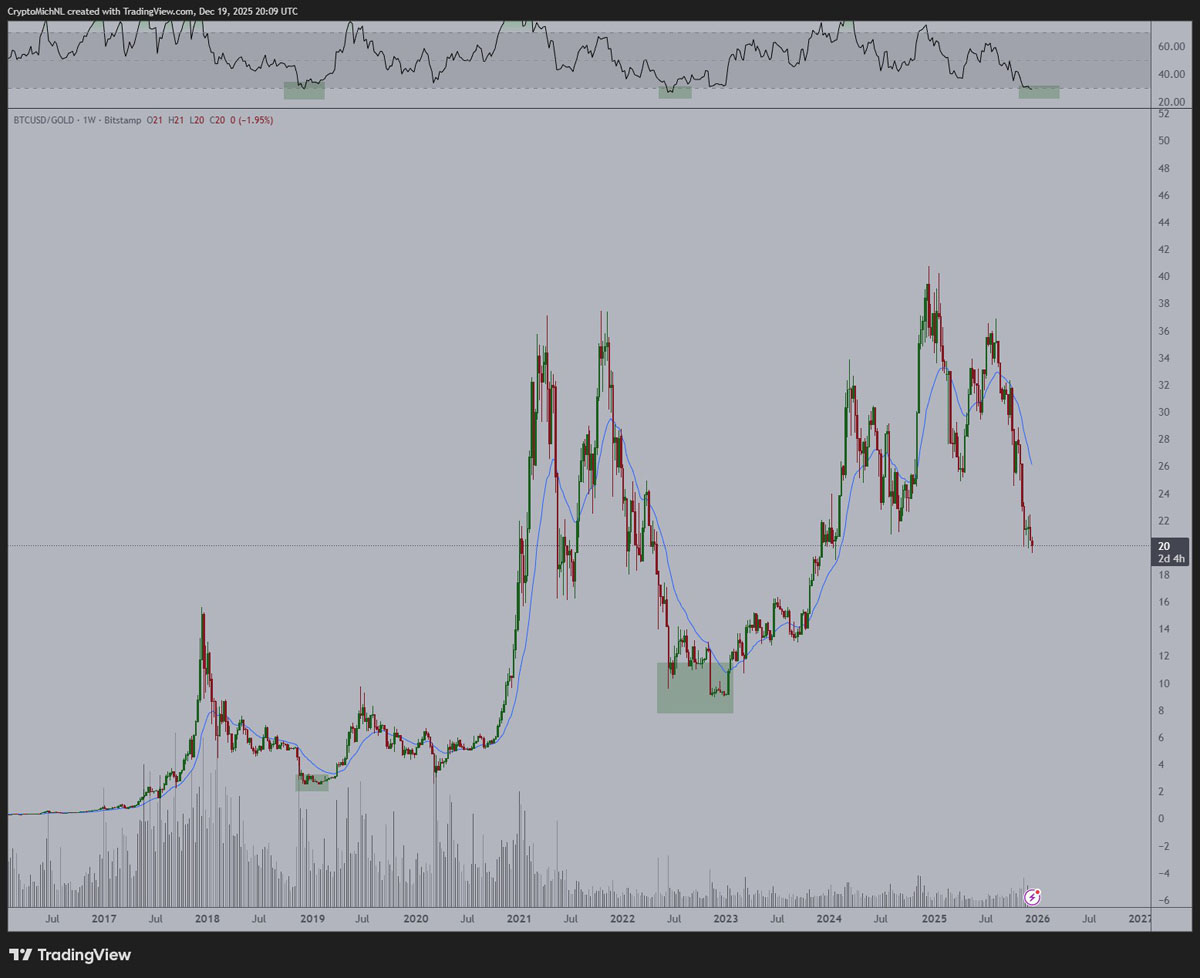 比特币RSI触底，看涨