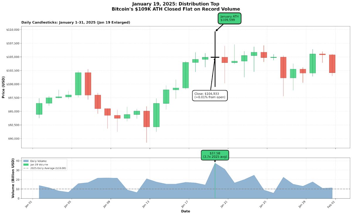 比特币2025年回顾