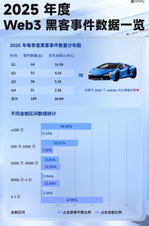 2025年Web3十大至暗时刻复盘