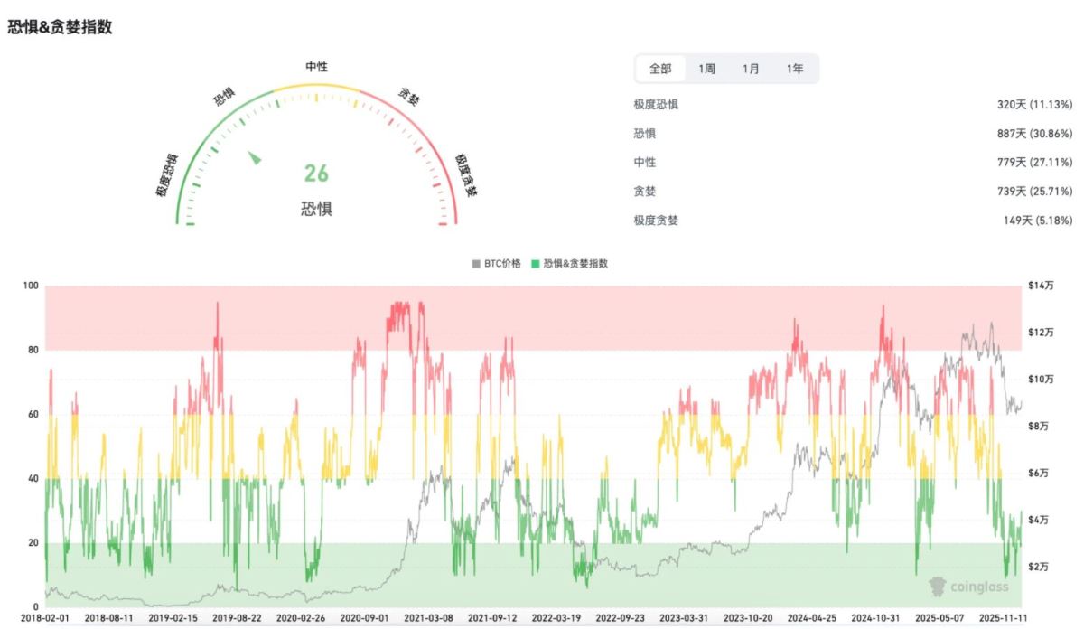 山寨季当下行情市场指标解析
