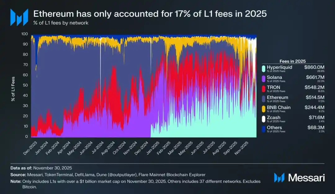 以太坊的身份困局:是加密货币,还是比特币的影子?